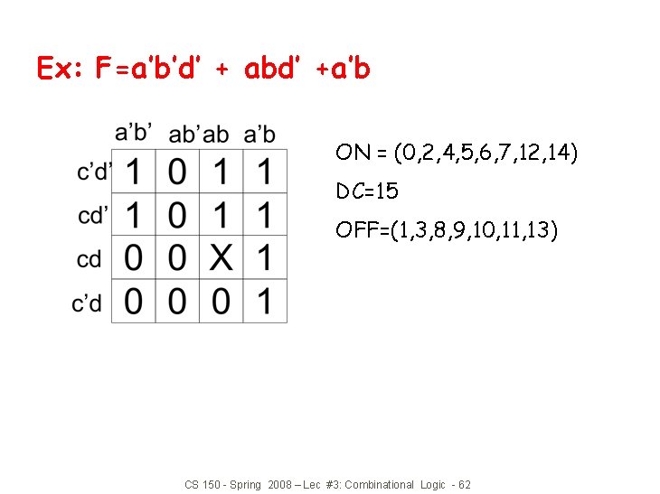 Ex: F=a’b’d’ + abd’ +a’b ON = (0, 2, 4, 5, 6, 7, 12,