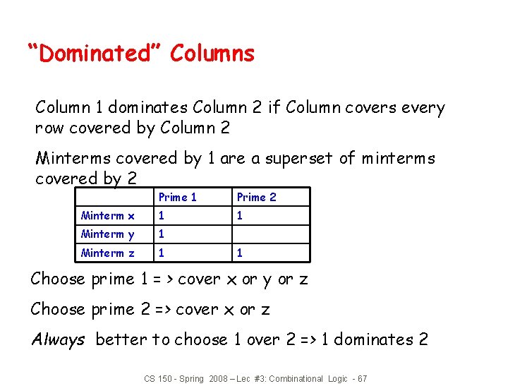 “Dominated” Columns Column 1 dominates Column 2 if Column covers every row covered by