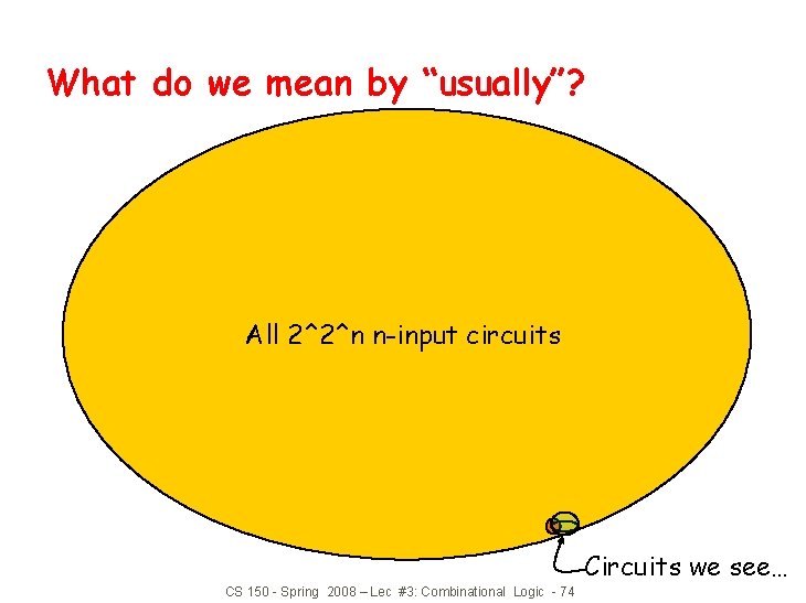 What do we mean by “usually”? All 2^2^n n-input circuits Circuits we see… CS