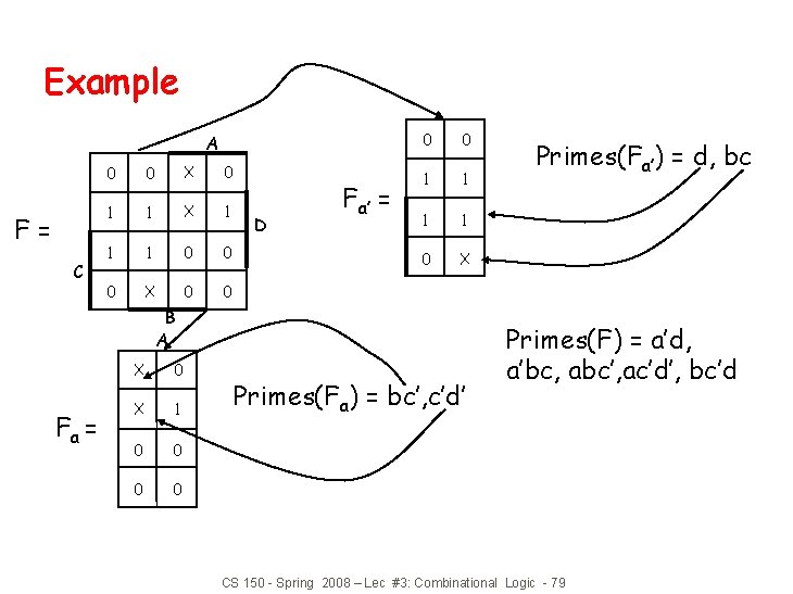 Example A F= C 0 0 X 0 1 1 X 1 1 1