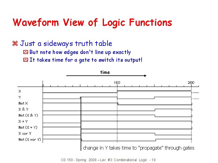 Waveform View of Logic Functions z Just a sideways truth table y But note