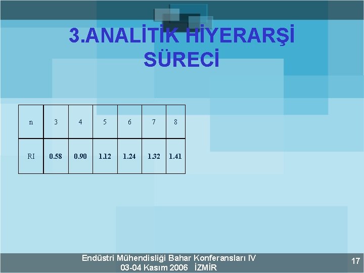 3. ANALİTİK HİYERARŞİ SÜRECİ n 3 4 5 6 7 8 RI 0. 58