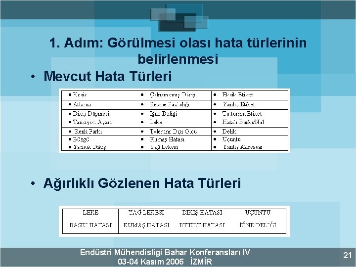 1. Adım: Görülmesi olası hata türlerinin belirlenmesi • Mevcut Hata Türleri • Ağırlıklı Gözlenen