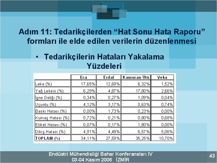 Adım 11: Tedarikçilerden “Hat Sonu Hata Raporu” formları ile elde edilen verilerin düzenlenmesi •