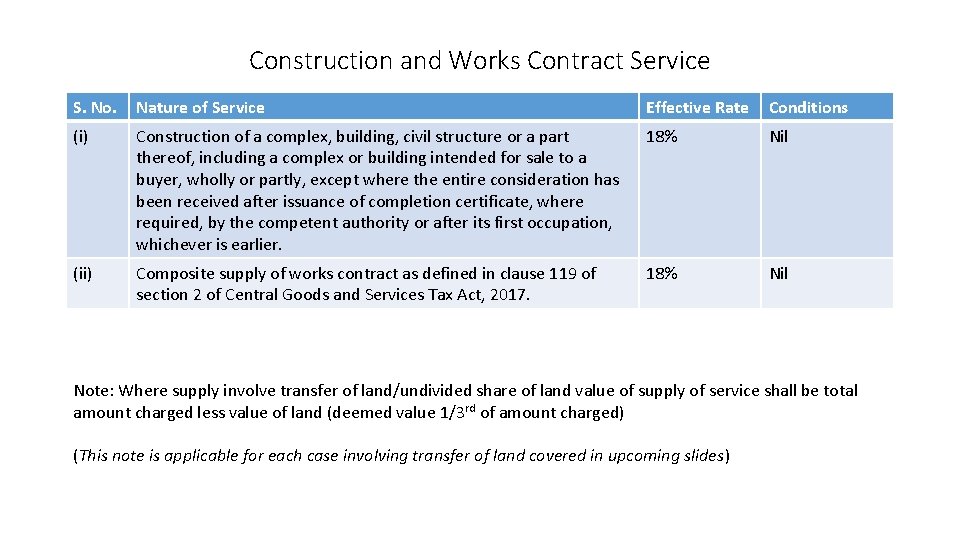 Construction and Works Contract Service S. No. Nature of Service Effective Rate Conditions (i)