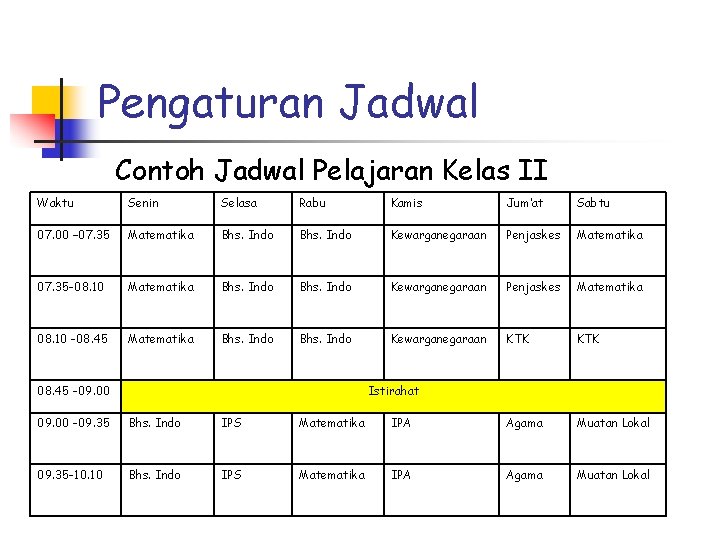 Pengaturan Jadwal Contoh Jadwal Pelajaran Kelas II Waktu Senin Selasa Rabu Kamis Jum’at Sabtu