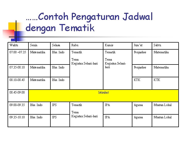 ……Contoh Pengaturan Jadwal dengan Tematik Waktu Senin Selasa Rabu Kamis Jum’at Sabtu 07. 00