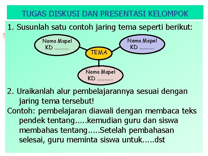 TUGAS DISKUSI DAN PRESENTASI KELOMPOK 1. Susunlah satu contoh jaring tema seperti berikut: Nama