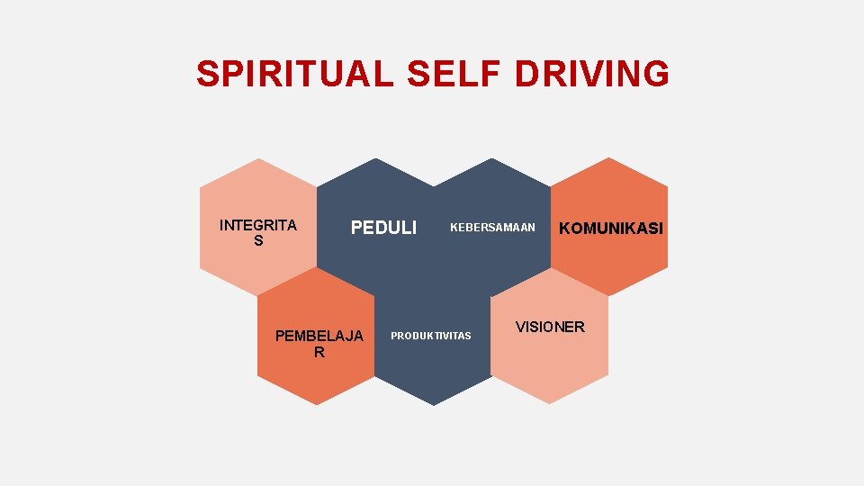 SPIRITUAL SELF DRIVING INTEGRITA S PEDULI PEMBELAJA R KEBERSAMAAN PRODUKTIVITAS KOMUNIKASI VISIONER 