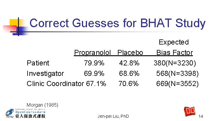 Correct Guesses for BHAT Study Propranolol Placebo Patient 79. 9% 42. 8% Investigator 69.