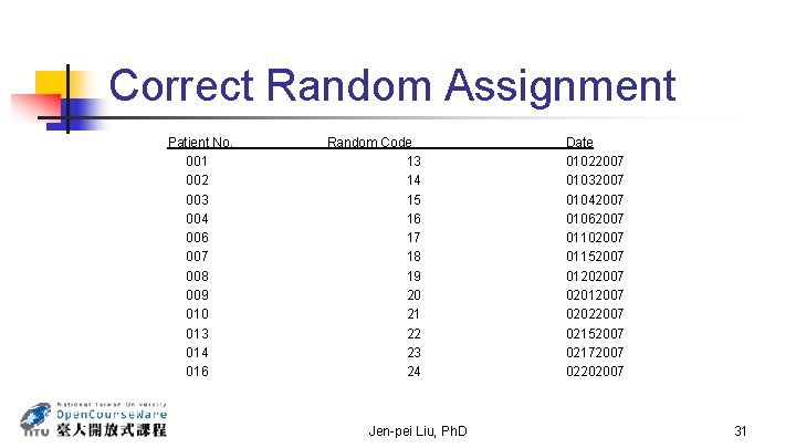 Correct Random Assignment Patient No. 001 002 003 004 006 007 008 009 010