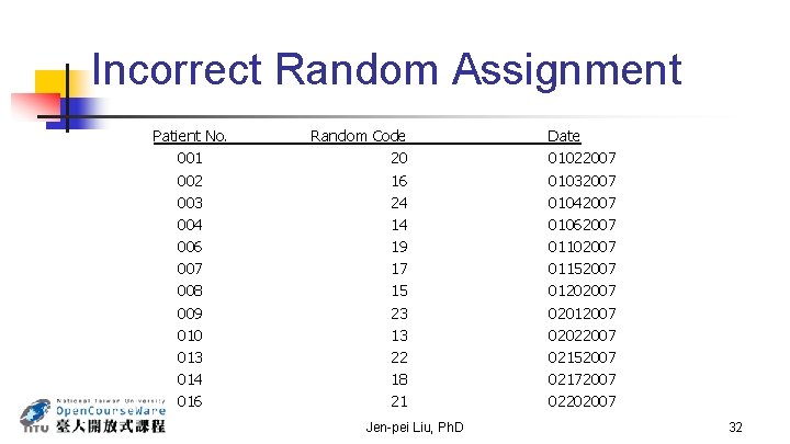 Incorrect Random Assignment Patient No. 001 002 003 004 006 007 008 009 010