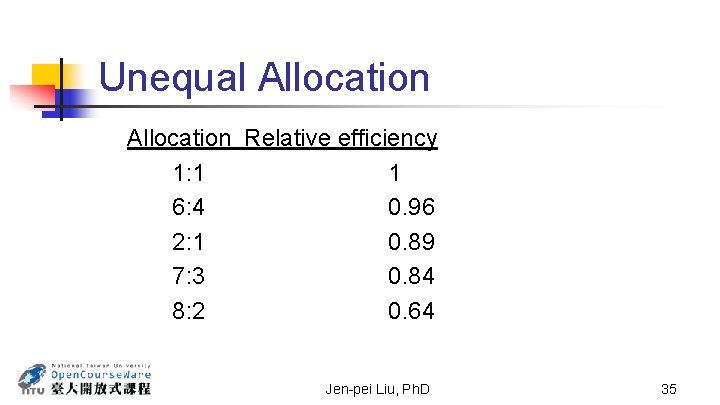 Unequal Allocation Relative efficiency 1: 1 1 6: 4 0. 96 2: 1 0.