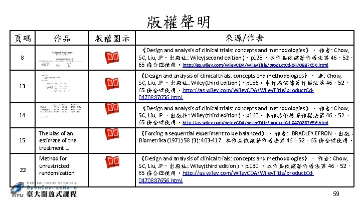 版權聲明 頁碼 作品 版權圖示 來源/作者 8 《Design and analysis of clinical trials: concepts and