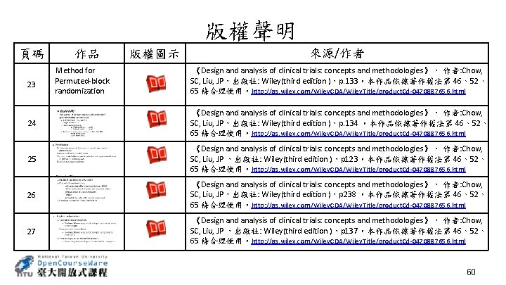 版權聲明 頁碼 23 作品 Method for Permuted-block randomization 版權圖示 來源/作者 《Design and analysis of