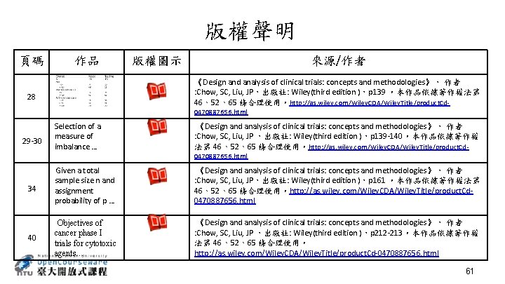 版權聲明 頁碼 作品 來源/作者 版權圖示 《Design and analysis of clinical trials: concepts and methodologies》，