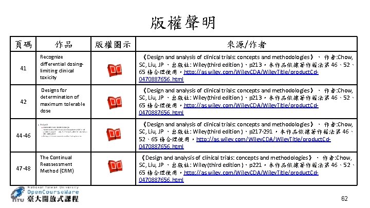 版權聲明 頁碼 作品 版權圖示 來源/作者 41 Recognize differential dosinglimiting clinical toxicity 《Design and analysis