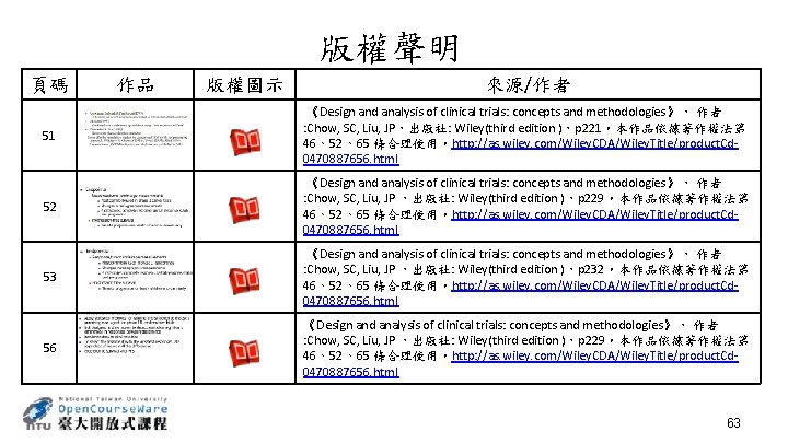 版權聲明 頁碼 作品 版權圖示 來源/作者 51 《Design and analysis of clinical trials: concepts and
