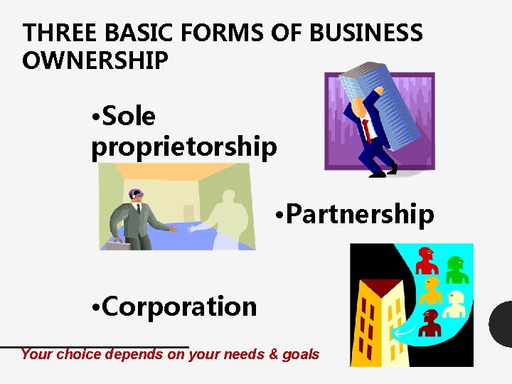 THREE BASIC FORMS OF BUSINESS OWNERSHIP • Sole proprietorship • Partnership • Corporation Your