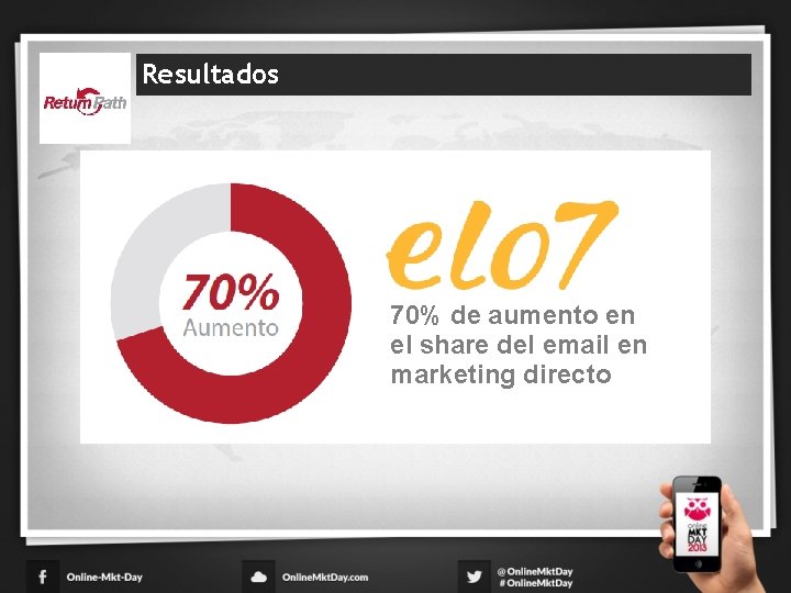Resultados 70% de aumento en el share del email en marketing directo 