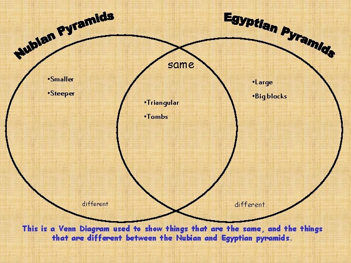 same • Smaller • Large • Steeper • Triangular • Big blocks • Tombs