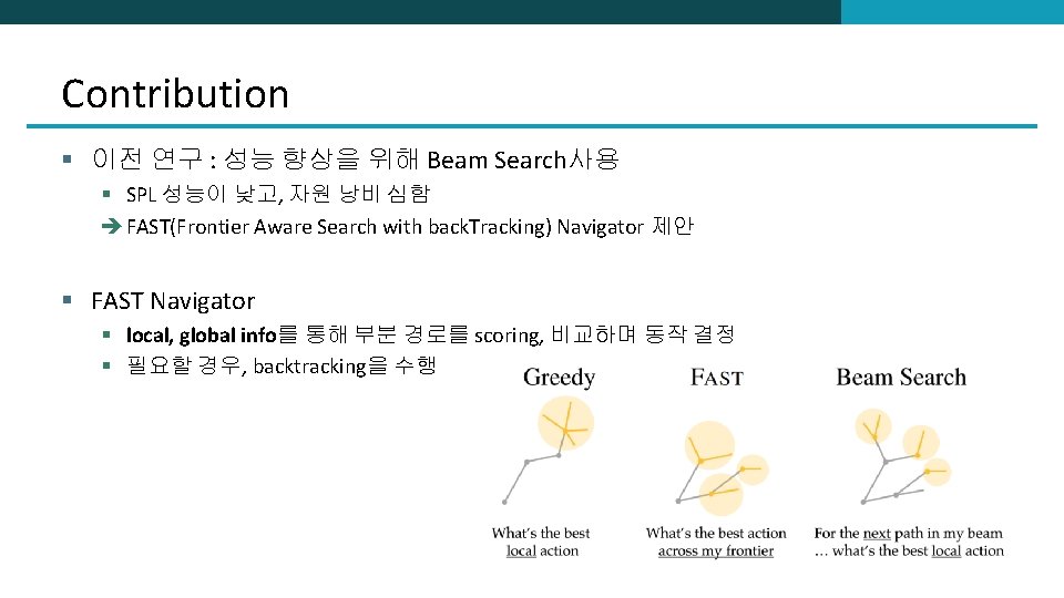 Contribution § 이전 연구 : 성능 향상을 위해 Beam Search사용 § SPL 성능이 낮고,