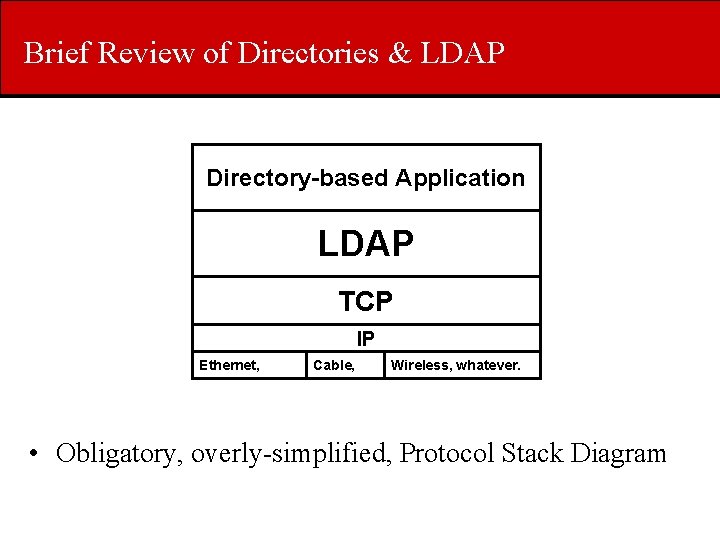 Brief Review of Directories & LDAP Directory-based Application LDAP TCP IP Ethernet, Cable, Wireless,