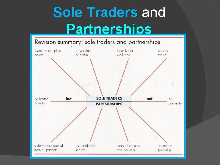 Sole Traders and Partnerships 