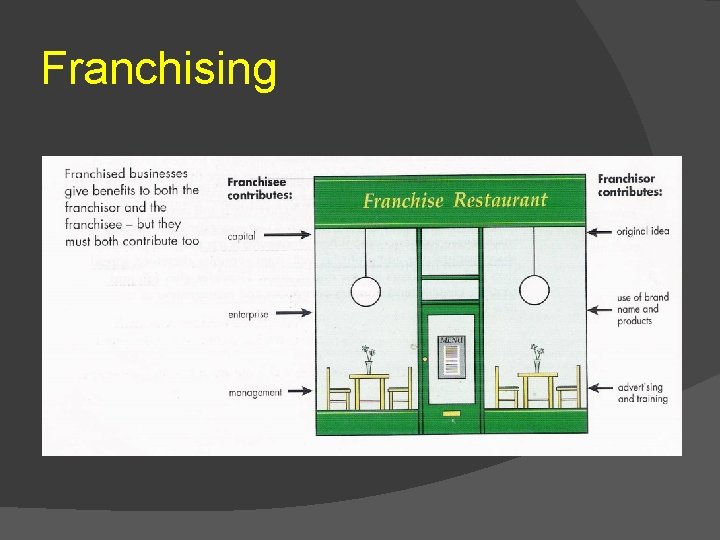 Franchising 