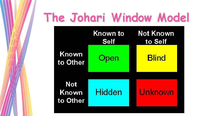 The Johari Window Model 