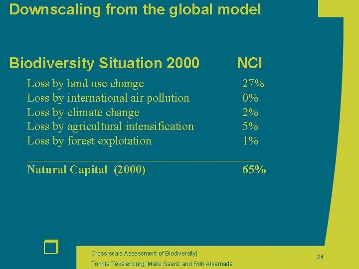 Downscaling from the global model Biodiversity Situation 2000 NCI Loss by land use change