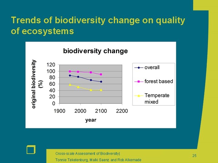 Trends of biodiversity change on quality of ecosystems r Cross-scale Assessment of Biodiversity| Tonnie