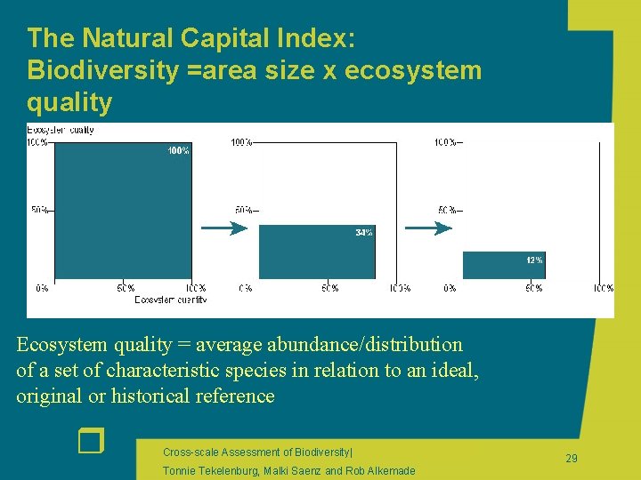 The Natural Capital Index: Biodiversity =area size x ecosystem quality Ecosystem quality = average