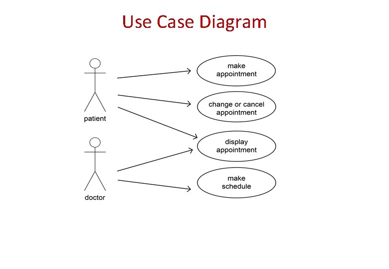 Use Case Diagram Use Case Diagram