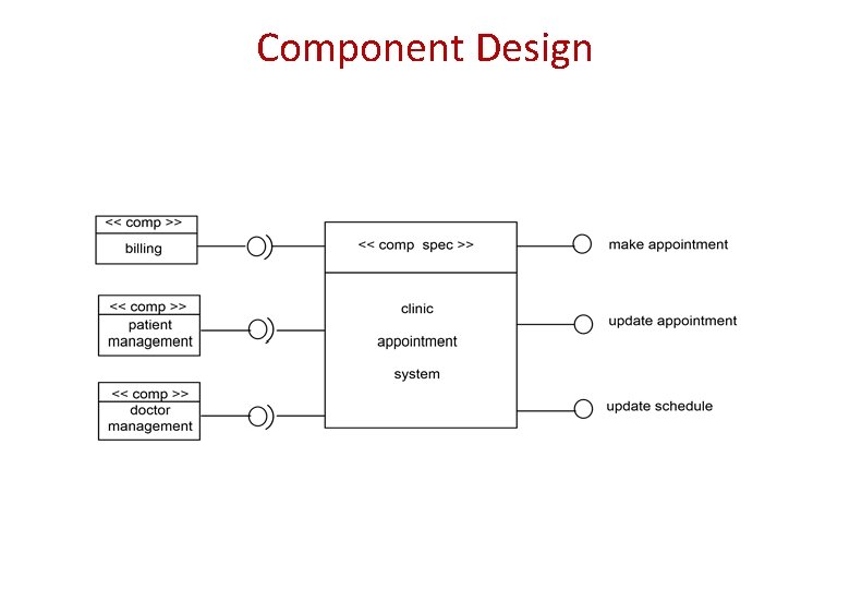 Component Design Component Design