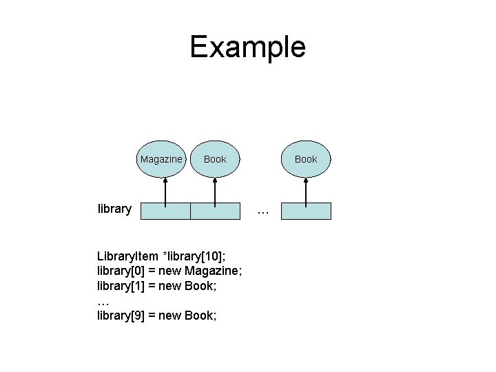 Example Magazine Book library Library. Item *library[10]; library[0] = new Magazine; library[1] = new