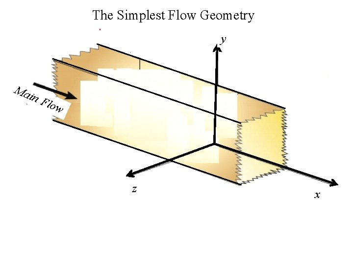 The Simplest Flow Geometry y Ma in F low z x 