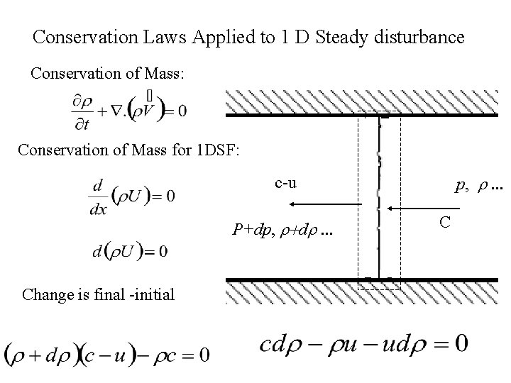 Conservation Laws Applied to 1 D Steady disturbance Conservation of Mass: Conservation of Mass