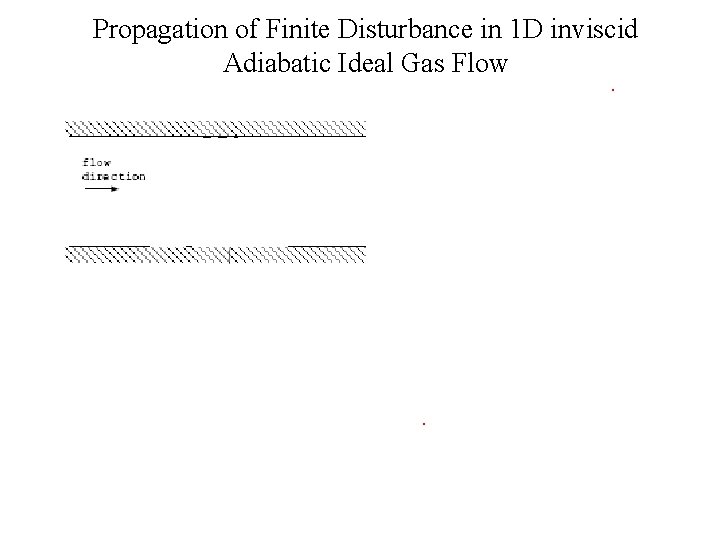 Propagation of Finite Disturbance in 1 D inviscid Adiabatic Ideal Gas Flow 