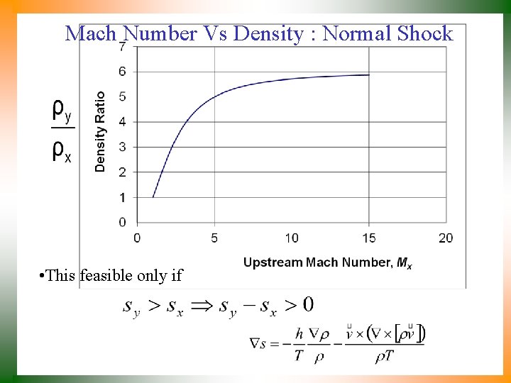 Mach Number Vs Density : Normal Shock • This feasible only if 