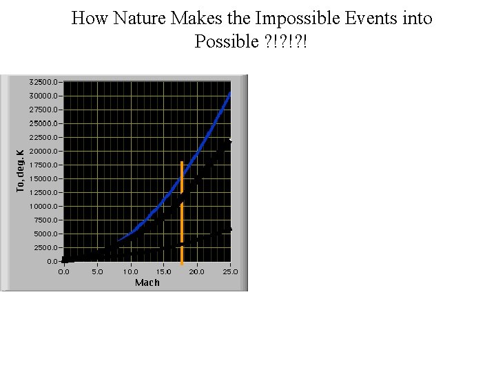 How Nature Makes the Impossible Events into Possible ? !? !? ! 