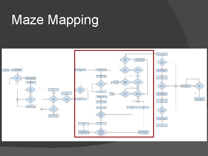 Maze Mapping 