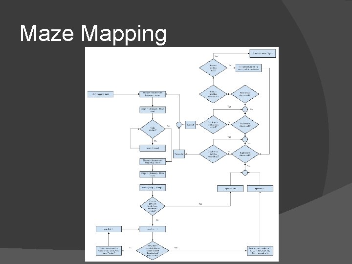 Maze Mapping 