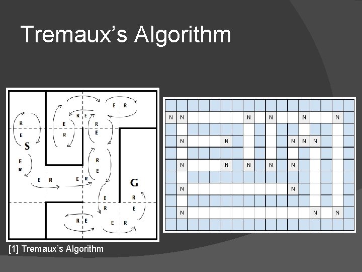 Tremaux’s Algorithm [1] Tremaux’s Algorithm 