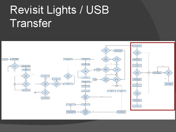 Revisit Lights / USB Transfer 