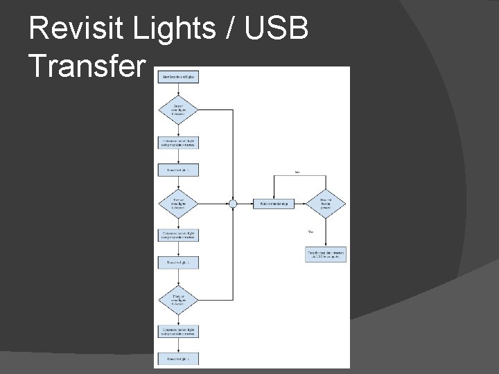 Revisit Lights / USB Transfer 