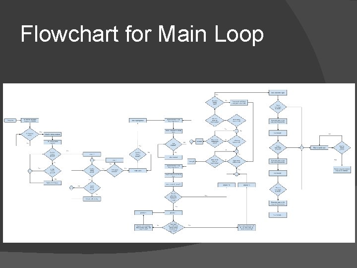 Flowchart for Main Loop 