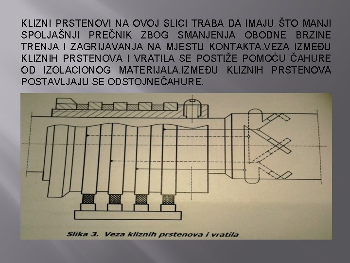 KLIZNI PRSTENOVI NA OVOJ SLICI TRABA DA IMAJU ŠTO MANJI SPOLJAŠNJI PREČNIK ZBOG SMANJENJA