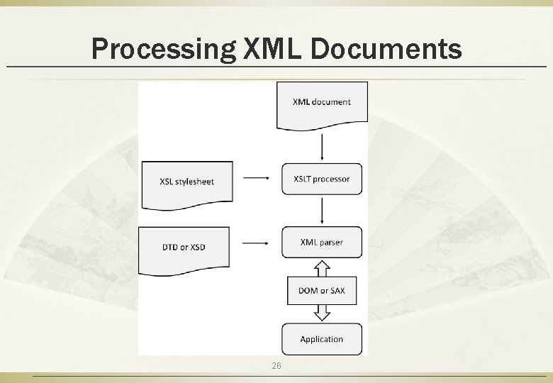 Processing XML Documents 26 