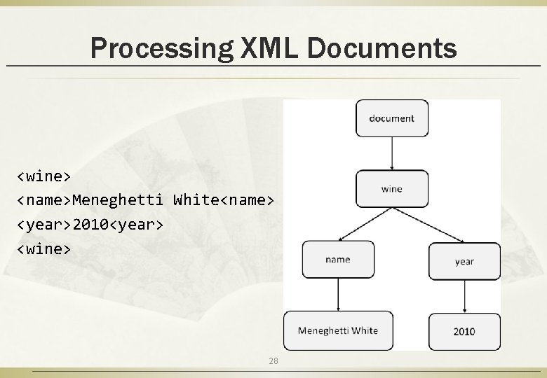 Processing XML Documents <wine> <name>Meneghetti White<name> <year>2010<year> <wine> 28 